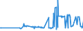 CN 28259040 /Exports /Unit = Prices (Euro/ton) /Partner: Luxembourg /Reporter: Eur27_2020 /28259040:Tungsten Oxides and Hydroxides