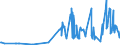 CN 28259040 /Exports /Unit = Prices (Euro/ton) /Partner: Sweden /Reporter: Eur27_2020 /28259040:Tungsten Oxides and Hydroxides