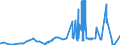 CN 28259040 /Exports /Unit = Prices (Euro/ton) /Partner: Austria /Reporter: Eur27_2020 /28259040:Tungsten Oxides and Hydroxides