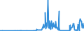 CN 28259040 /Exports /Unit = Prices (Euro/ton) /Partner: Czech Rep. /Reporter: Eur27_2020 /28259040:Tungsten Oxides and Hydroxides