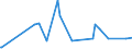 CN 28259040 /Exports /Unit = Prices (Euro/ton) /Partner: Slovenia /Reporter: Eur27_2020 /28259040:Tungsten Oxides and Hydroxides