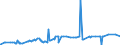 CN 28259040 /Exports /Unit = Prices (Euro/ton) /Partner: Mexico /Reporter: Eur27_2020 /28259040:Tungsten Oxides and Hydroxides