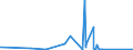 CN 28259040 /Exports /Unit = Prices (Euro/ton) /Partner: India /Reporter: European Union /28259040:Tungsten Oxides and Hydroxides