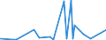 CN 28259040 /Exports /Unit = Prices (Euro/ton) /Partner: China /Reporter: Eur27_2020 /28259040:Tungsten Oxides and Hydroxides