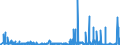 CN 28259040 /Exports /Unit = Prices (Euro/ton) /Partner: Extra-eur /Reporter: Eur27_2020 /28259040:Tungsten Oxides and Hydroxides
