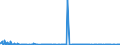 CN 28259040 /Exports /Unit = Quantities in tons /Partner: Italy /Reporter: Eur27_2020 /28259040:Tungsten Oxides and Hydroxides