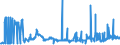 CN 28259060 /Exports /Unit = Prices (Euro/ton) /Partner: Germany /Reporter: Eur27_2020 /28259060:Cadmium Oxide