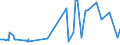 KN 28259060 /Exporte /Einheit = Preise (Euro/Tonne) /Partnerland: Portugal /Meldeland: Eur27_2020 /28259060:Cadmiumoxid