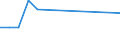 KN 28259060 /Exporte /Einheit = Preise (Euro/Tonne) /Partnerland: Lettland /Meldeland: Eur27_2020 /28259060:Cadmiumoxid