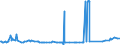 KN 28259060 /Exporte /Einheit = Preise (Euro/Tonne) /Partnerland: Taiwan /Meldeland: Eur27_2020 /28259060:Cadmiumoxid