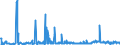 KN 28259085 /Exporte /Einheit = Preise (Euro/Tonne) /Partnerland: Portugal /Meldeland: Eur27_2020 /28259085:Basen, Anorganisch Sowie Metalloxide, -hydroxide und -peroxide, A.n.g.