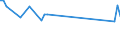 KN 28259085 /Exporte /Einheit = Preise (Euro/Tonne) /Partnerland: Ver.koenigreich(Nordirland) /Meldeland: Eur27_2020 /28259085:Basen, Anorganisch Sowie Metalloxide, -hydroxide und -peroxide, A.n.g.