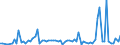 KN 28259085 /Exporte /Einheit = Preise (Euro/Tonne) /Partnerland: Ver.koenigreich(Ohne Nordirland) /Meldeland: Eur27_2020 /28259085:Basen, Anorganisch Sowie Metalloxide, -hydroxide und -peroxide, A.n.g.