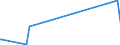 KN 28259085 /Exporte /Einheit = Preise (Euro/Tonne) /Partnerland: Island /Meldeland: Eur27_2020 /28259085:Basen, Anorganisch Sowie Metalloxide, -hydroxide und -peroxide, A.n.g.