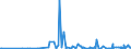KN 28259085 /Exporte /Einheit = Preise (Euro/Tonne) /Partnerland: Norwegen /Meldeland: Eur27_2020 /28259085:Basen, Anorganisch Sowie Metalloxide, -hydroxide und -peroxide, A.n.g.