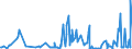 CN 28259085 /Exports /Unit = Prices (Euro/ton) /Partner: Finland /Reporter: Eur27_2020 /28259085:Inorganic Bases and Metal Oxides, Hydroxides and Peroxides, N.e.s.