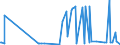 CN 28259085 /Exports /Unit = Prices (Euro/ton) /Partner: Liechtenstein /Reporter: Eur27_2020 /28259085:Inorganic Bases and Metal Oxides, Hydroxides and Peroxides, N.e.s.