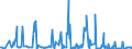 CN 28259085 /Exports /Unit = Prices (Euro/ton) /Partner: Austria /Reporter: Eur27_2020 /28259085:Inorganic Bases and Metal Oxides, Hydroxides and Peroxides, N.e.s.