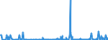 KN 28259085 /Exporte /Einheit = Preise (Euro/Tonne) /Partnerland: Schweiz /Meldeland: Eur27_2020 /28259085:Basen, Anorganisch Sowie Metalloxide, -hydroxide und -peroxide, A.n.g.