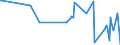 KN 28259085 /Exporte /Einheit = Preise (Euro/Tonne) /Partnerland: Malta /Meldeland: Eur27_2020 /28259085:Basen, Anorganisch Sowie Metalloxide, -hydroxide und -peroxide, A.n.g.