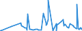 KN 28259085 /Exporte /Einheit = Preise (Euro/Tonne) /Partnerland: Estland /Meldeland: Eur27_2020 /28259085:Basen, Anorganisch Sowie Metalloxide, -hydroxide und -peroxide, A.n.g.