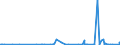 KN 28259085 /Exporte /Einheit = Preise (Euro/Tonne) /Partnerland: Lettland /Meldeland: Eur27_2020 /28259085:Basen, Anorganisch Sowie Metalloxide, -hydroxide und -peroxide, A.n.g.