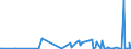 KN 28259085 /Exporte /Einheit = Preise (Euro/Tonne) /Partnerland: Litauen /Meldeland: Eur27_2020 /28259085:Basen, Anorganisch Sowie Metalloxide, -hydroxide und -peroxide, A.n.g.