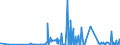 CN 28259085 /Exports /Unit = Prices (Euro/ton) /Partner: Hungary /Reporter: Eur27_2020 /28259085:Inorganic Bases and Metal Oxides, Hydroxides and Peroxides, N.e.s.