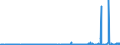 KN 28259085 /Exporte /Einheit = Preise (Euro/Tonne) /Partnerland: Rumaenien /Meldeland: Eur27_2020 /28259085:Basen, Anorganisch Sowie Metalloxide, -hydroxide und -peroxide, A.n.g.