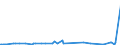 KN 28259085 /Exporte /Einheit = Preise (Euro/Tonne) /Partnerland: Ukraine /Meldeland: Eur27_2020 /28259085:Basen, Anorganisch Sowie Metalloxide, -hydroxide und -peroxide, A.n.g.