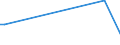 KN 28259085 /Exporte /Einheit = Preise (Euro/Tonne) /Partnerland: Armenien /Meldeland: Eur27_2020 /28259085:Basen, Anorganisch Sowie Metalloxide, -hydroxide und -peroxide, A.n.g.