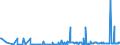 KN 28259085 /Exporte /Einheit = Preise (Euro/Tonne) /Partnerland: Slowenien /Meldeland: Eur27_2020 /28259085:Basen, Anorganisch Sowie Metalloxide, -hydroxide und -peroxide, A.n.g.
