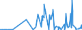 KN 28259085 /Exporte /Einheit = Preise (Euro/Tonne) /Partnerland: Kroatien /Meldeland: Eur27_2020 /28259085:Basen, Anorganisch Sowie Metalloxide, -hydroxide und -peroxide, A.n.g.