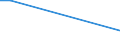 KN 28259085 /Exporte /Einheit = Preise (Euro/Tonne) /Partnerland: Kosovo /Meldeland: Europäische Union /28259085:Basen, Anorganisch Sowie Metalloxide, -hydroxide und -peroxide, A.n.g.