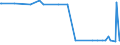 KN 28259085 /Exporte /Einheit = Preise (Euro/Tonne) /Partnerland: Ehem.jug.rep.mazed /Meldeland: Eur27_2020 /28259085:Basen, Anorganisch Sowie Metalloxide, -hydroxide und -peroxide, A.n.g.