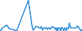 KN 28259085 /Exporte /Einheit = Preise (Euro/Tonne) /Partnerland: Serbien /Meldeland: Eur27_2020 /28259085:Basen, Anorganisch Sowie Metalloxide, -hydroxide und -peroxide, A.n.g.