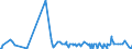 CN 28259085 /Exports /Unit = Prices (Euro/ton) /Partner: Serbia /Reporter: Eur27_2020 /28259085:Inorganic Bases and Metal Oxides, Hydroxides and Peroxides, N.e.s.