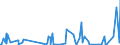 KN 28259085 /Exporte /Einheit = Preise (Euro/Tonne) /Partnerland: Marokko /Meldeland: Eur27_2020 /28259085:Basen, Anorganisch Sowie Metalloxide, -hydroxide und -peroxide, A.n.g.