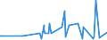 KN 28259085 /Exporte /Einheit = Preise (Euro/Tonne) /Partnerland: Algerien /Meldeland: Eur27_2020 /28259085:Basen, Anorganisch Sowie Metalloxide, -hydroxide und -peroxide, A.n.g.