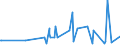 CN 28259085 /Exports /Unit = Prices (Euro/ton) /Partner: Algeria /Reporter: Eur27_2020 /28259085:Inorganic Bases and Metal Oxides, Hydroxides and Peroxides, N.e.s.