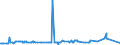 KN 28259085 /Exporte /Einheit = Preise (Euro/Tonne) /Partnerland: Aegypten /Meldeland: Eur27_2020 /28259085:Basen, Anorganisch Sowie Metalloxide, -hydroxide und -peroxide, A.n.g.