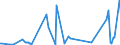 KN 28259085 /Exporte /Einheit = Preise (Euro/Tonne) /Partnerland: Kap Verde /Meldeland: Eur27_2020 /28259085:Basen, Anorganisch Sowie Metalloxide, -hydroxide und -peroxide, A.n.g.
