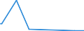 KN 28259085 /Exporte /Einheit = Preise (Euro/Tonne) /Partnerland: Elfenbeink. /Meldeland: Eur27_2020 /28259085:Basen, Anorganisch Sowie Metalloxide, -hydroxide und -peroxide, A.n.g.