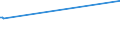 CN 28259085 /Exports /Unit = Prices (Euro/ton) /Partner: Congo /Reporter: European Union /28259085:Inorganic Bases and Metal Oxides, Hydroxides and Peroxides, N.e.s.