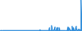 KN 28259085 /Exporte /Einheit = Preise (Euro/Tonne) /Partnerland: Usa /Meldeland: Eur27_2020 /28259085:Basen, Anorganisch Sowie Metalloxide, -hydroxide und -peroxide, A.n.g.