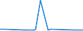 KN 28259085 /Exporte /Einheit = Preise (Euro/Tonne) /Partnerland: Nicaragua /Meldeland: Europäische Union /28259085:Basen, Anorganisch Sowie Metalloxide, -hydroxide und -peroxide, A.n.g.