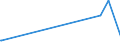 CN 28259085 /Exports /Unit = Prices (Euro/ton) /Partner: Costa Rica /Reporter: Eur27_2020 /28259085:Inorganic Bases and Metal Oxides, Hydroxides and Peroxides, N.e.s.