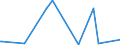 KN 28259085 /Exporte /Einheit = Preise (Euro/Tonne) /Partnerland: Kuba /Meldeland: Europäische Union /28259085:Basen, Anorganisch Sowie Metalloxide, -hydroxide und -peroxide, A.n.g.