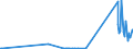 KN 28259085 /Exporte /Einheit = Preise (Euro/Tonne) /Partnerland: Kolumbien /Meldeland: Eur27_2020 /28259085:Basen, Anorganisch Sowie Metalloxide, -hydroxide und -peroxide, A.n.g.