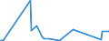 KN 28259085 /Exporte /Einheit = Preise (Euro/Tonne) /Partnerland: Ecuador /Meldeland: Eur27_2020 /28259085:Basen, Anorganisch Sowie Metalloxide, -hydroxide und -peroxide, A.n.g.